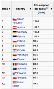 Statistic from Wikipedia.org